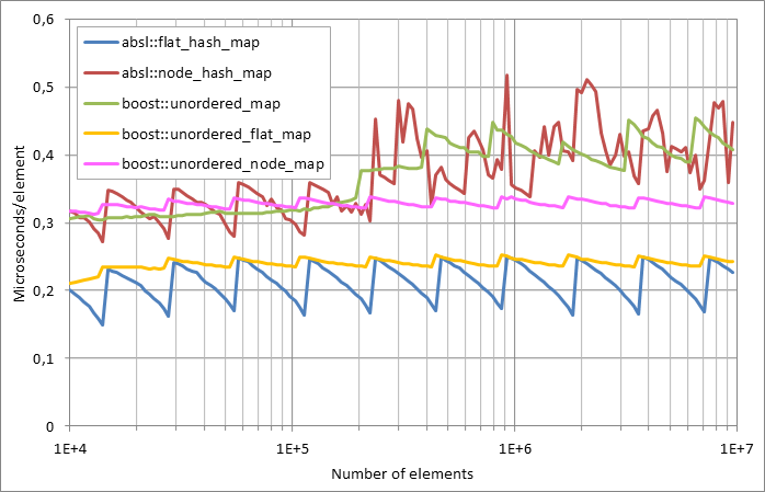 Running%20erasure.xlsx.plot